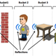 Illustration for article titled Screw Wearables—Now Wi-Fi Will Monitor Your Body